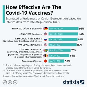 COMPARATIVE EFFICACIES OF COVID-19 VACCINES